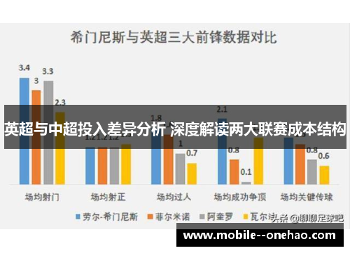 英超与中超投入差异分析 深度解读两大联赛成本结构