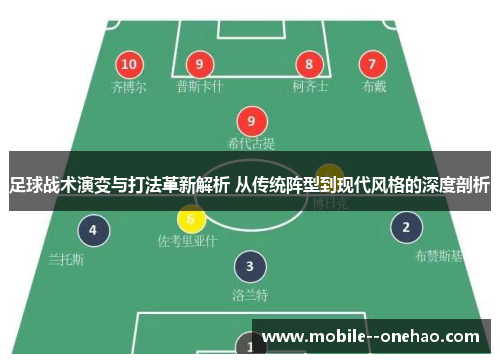 足球战术演变与打法革新解析 从传统阵型到现代风格的深度剖析 足球战术演变与打法革新解析 从传统阵型到现代风格的深度剖析