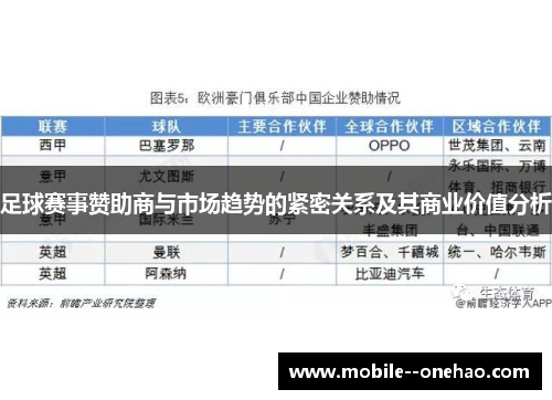 足球赛事赞助商与市场趋势的紧密关系及其商业价值分析
