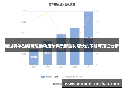 通过科学财务管理推动足球俱乐部盈利增长的策略与路径分析