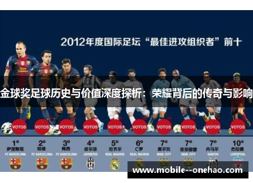 金球奖足球历史与价值深度探析：荣耀背后的传奇与影响